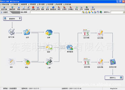 供应工厂加工进销存软件 比速尔管家更灵活的销售管理解决方案