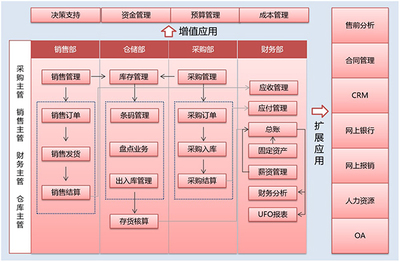 SRM与ERP系统的联系与技术架构 软件开发与销售的全景解析