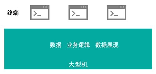 从软件架构演进看业务集成技术的发展与未来