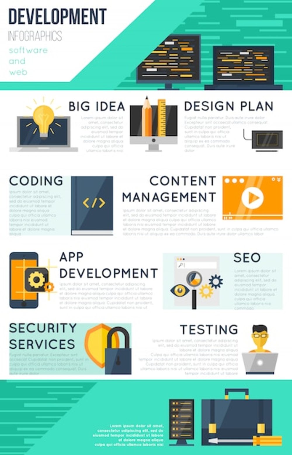 程序开发信息图 解码软件技术开发与销售的完整生态