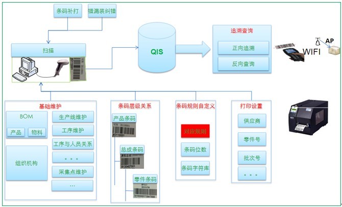 产品质量追溯系统行业 软件技术开发与销售的蓝海商机