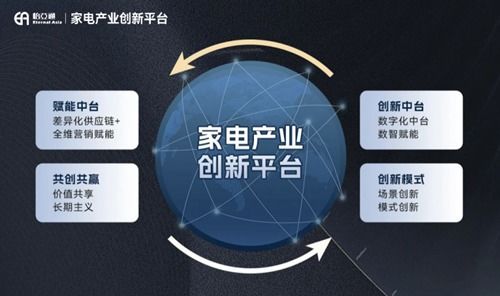 怡亚通携手尚品宅配 以技术驱动销售，共绘家居家电融合新蓝图